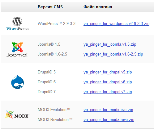 Yandex CMS Plugin